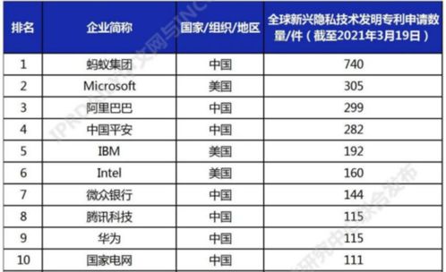 手機(jī)軟件泄露隱私風(fēng)險(xiǎn)加劇，全球廠商積極布局，綠廠做足功課引領(lǐng)安全新趨勢